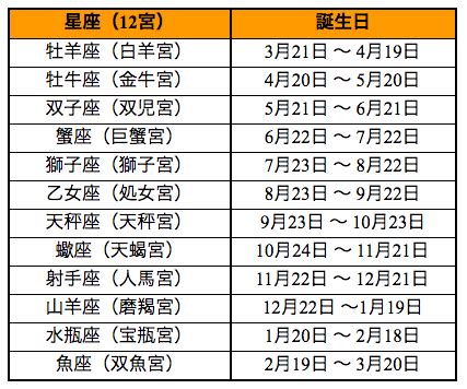 7月12日生日|7月12日星座